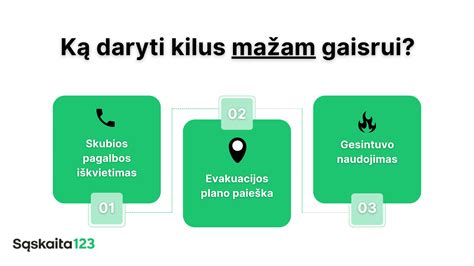 GIS schema su pažymėtais gaisrinės saugos prioritetais