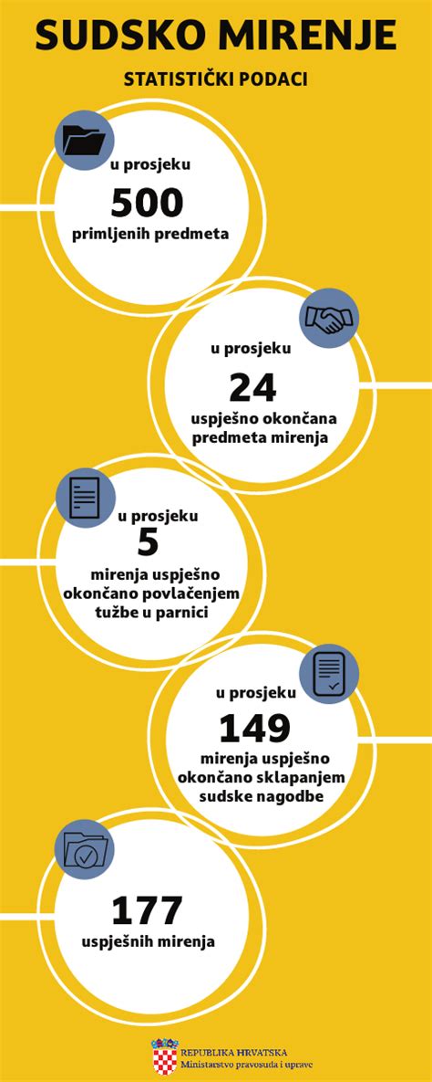 infografika: krepšininkų baudų metimų statistika