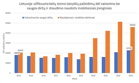 Statistika apie saugos diržų efektyvumą autoavarijose