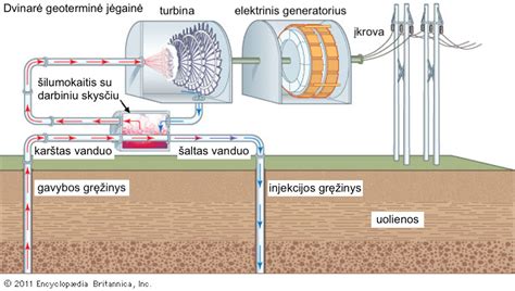 Schema, iliustruojanti saugaus lenkimo etapų principus