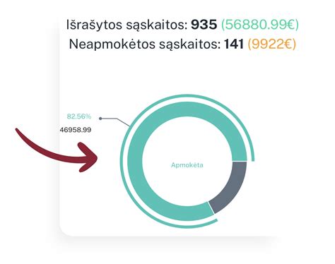 Infografika, iliustruojanti rinkliavų apmokėjimo statistiką Kaune