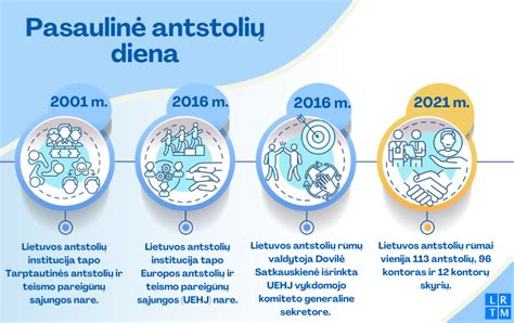 Infografika, iliustruojanti baudų išieškojimo procesą Lietuvoje