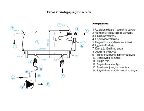 Interjero erdvumo ir bagažinės talpos schema