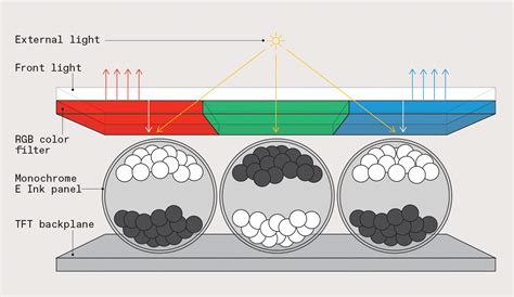 Infographic explaining how E Ink technology works on the BMW iX Flow's surface with microscopic capsules changing color pigments.