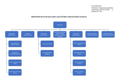 diagrama, vaizduojanti darbuotojų priėmimo ir atleidimo santykį transporto sektoriuje Lietuvoje