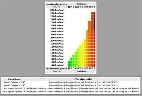 Schema, iliustruojanti automobilio padangos matmenų žymėjimą ir jo paaiškinimą