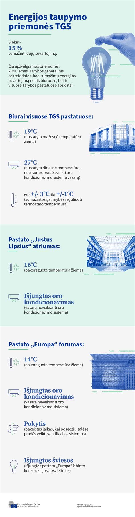 Infografika apie suspausto oro audito etapus ir energijos taupymo galimybes