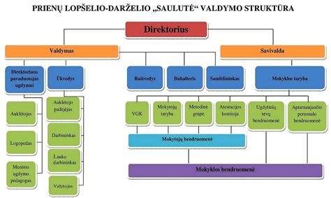 oro pagalvės sistemos valdymo schema