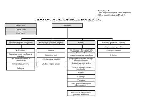 automobiliu sporto centro infra struktūros schema