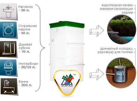 Biologinių atliekų perdirbimo įrenginio FoodCycler veikimo principas