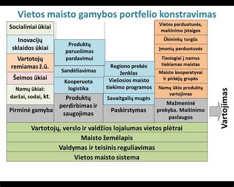 Vietos maisto sistema: suinteresuotosios šalys ir jų vaidmenys