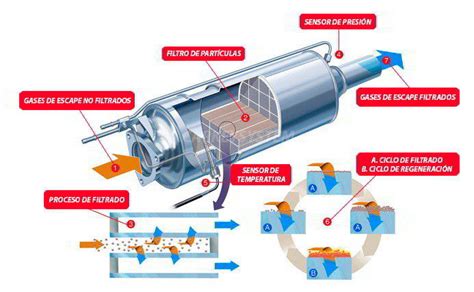 DPF filtro simbolis