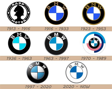 BMW logotipo istorija