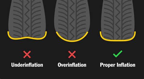 infographic showing consequences of underinflated tires