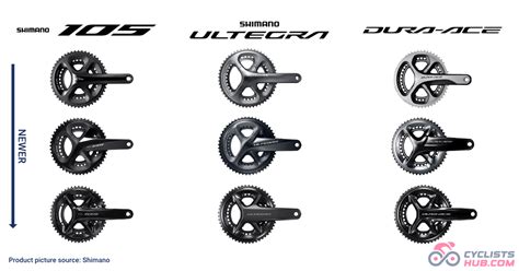 Infografika: Shimano pavarų perjungėjų serijų palyginimas (Dura-Ace, Ultegra, 105, Tiagra)