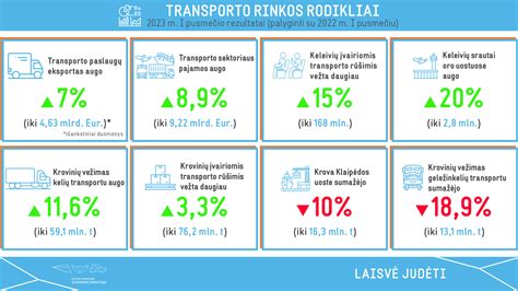 Grafikas, iliustruojantis automobilių plovyklų rinkos augimą