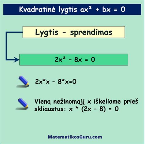 Matematinė diagrama, iliustruojanti kvadratinę lygtį ir jos komponentus a, b, c