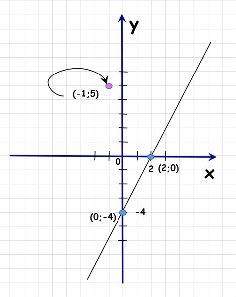 Grafikas, iliustruojantis parabolę ir jos susikirtimo taškus su x ašimi