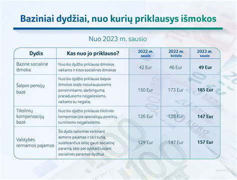 Lentelė, lyginanti žalos atlyginimo ribas skirtingose šalyse