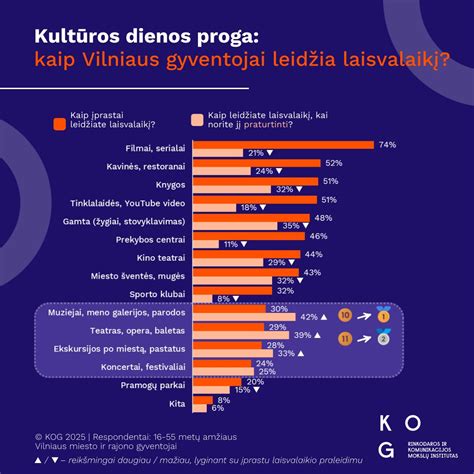 Schema, iliustruojanti sargybinių (ward) pozicijas skirtingose linijos situacijose