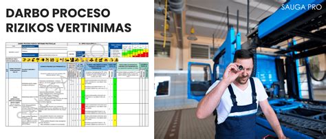 Vertinimo proceso infografika