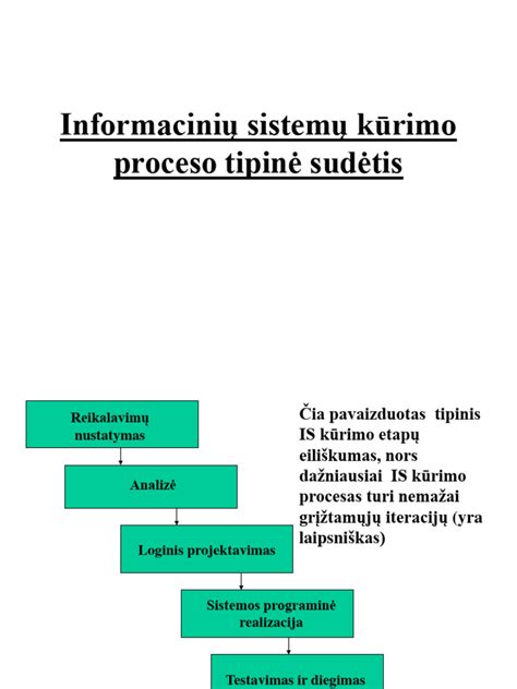 suporto restauravimo procesas