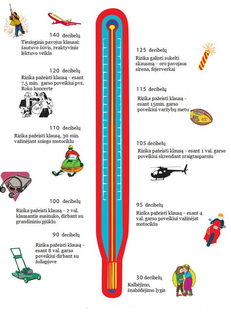 Infografika, iliustruojanti triukšmo poveikį žmogaus organizmui ir izoliacijos naudą.