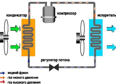Oro kondicionieriaus sistemas schema