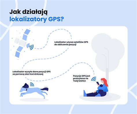 infografika, lyginanti nešiojamus GPS seklius su stacionariais įrenginiais