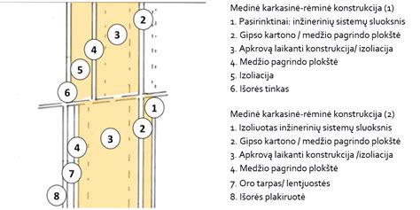 schema: BMW E60 dugno konstrukcija su pažymėtomis drenažo angomis ir kamščiais
