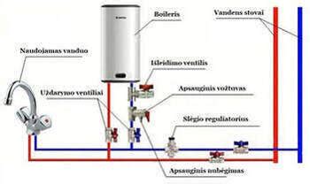 Elektrinio autonominio šildytuvo įdiegimo schema
