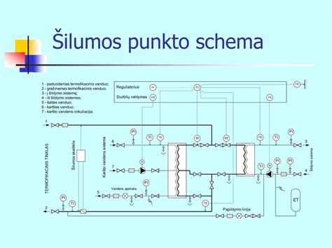 paskirstymo sistemos schema