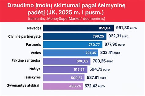 infografika: kasko draudimo ir privalomojo draudimo skirtumai