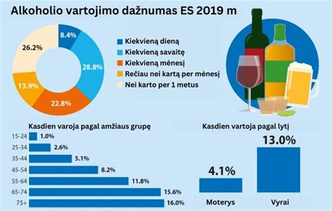 ilustracija, vaizduojanti priklausomybę nuo alkoholio