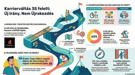 Infografika, vaizduojanti „Safety Coach“ sistemos veikimo principą ir „Safety Score“.