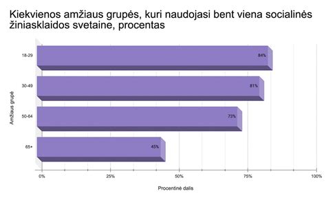 Infografika: sukčiavimo socialiniuose tinkluose statistika