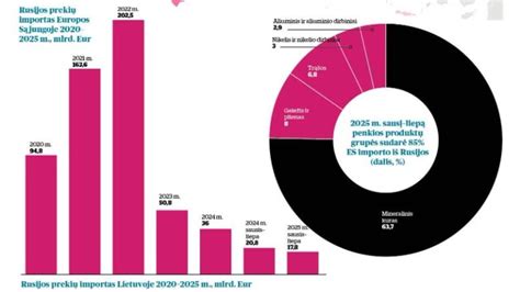 Infografika, lyginanti JAV ir Europos sunkvežimių skirtumus