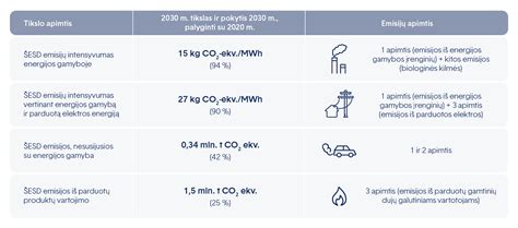 Diagrama, lyginanti TCO ir išmetamųjų teršalų kiekį skirtingų tipų sunkvežimiams
