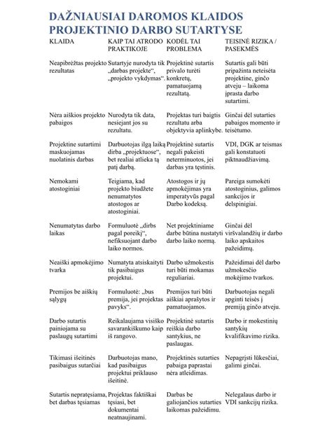 Infografika: laivavedžio teisių kategorijų palyginimas su reikalavimais