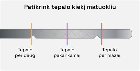 Grafikas, iliustruojantis tepalo klampumą skirtingose temperatūrose