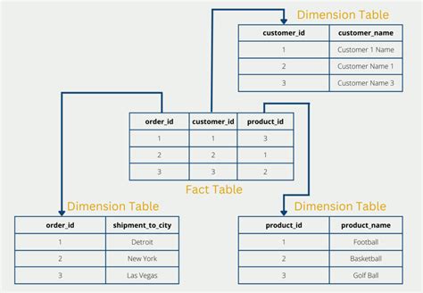 Tarpinių komplekto schema