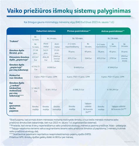 Svarbiausių padangos priežiūros patarimų infografika