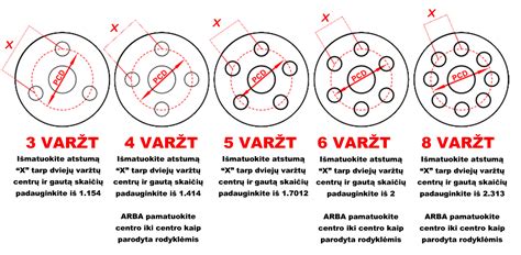 infografika su pagrindiniais ratlankių parametrais: diametras, plotis, tvirtinimo varžtų atstumai, centrinės skylės diametras