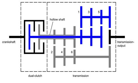 Scheme of automatic transmission operation