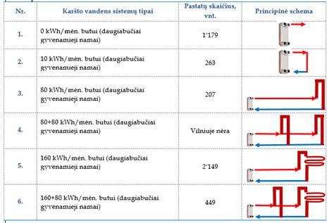 Sistemos diagrama, rodanti karšto vandens cirkuliacinę liniją ir nelegalų prisijungimą
