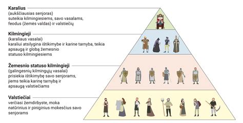 Tematinė iliustracija: Senovės Rusijos valstiečiai dirba laukuose