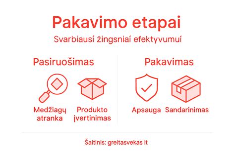 Infografika: Restoravimo proceso etapai