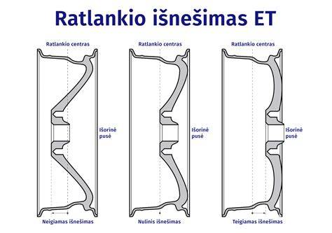 Ratlankių pasirinkimo gairės: centrinė anga ir ET