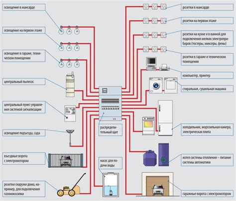 Schema, iliustruojanti Peugeot 407 elektros schemos silpnąsias vietas, pvz., CAN magistralę