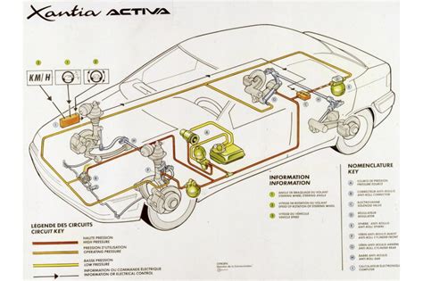 „Citroën Activa“ stabilizatorių sistemos diagrama